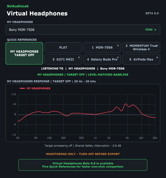 Virtual Headphones Beta 0.6 showing MY HEADPHONES, FLAT, five Quick References, active listening state, and correction graph