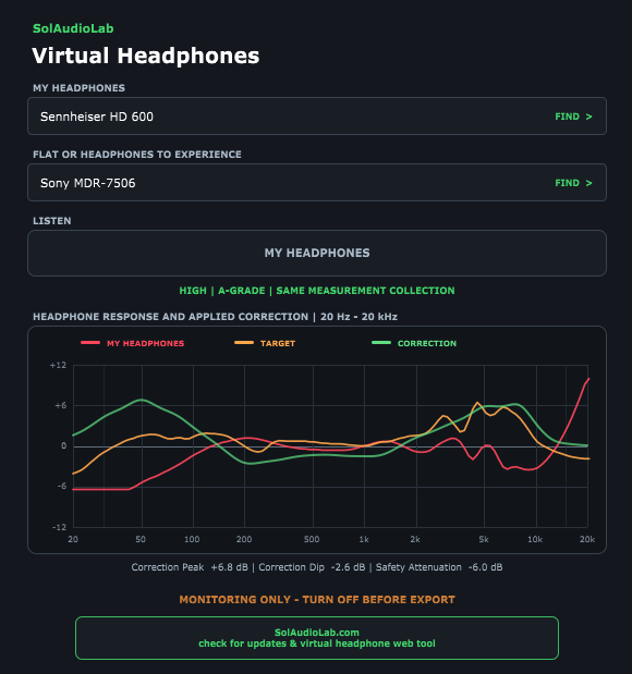 Virtual Headphones plug-in open inside a DAW, showing headphone selection, listening control, and response graph